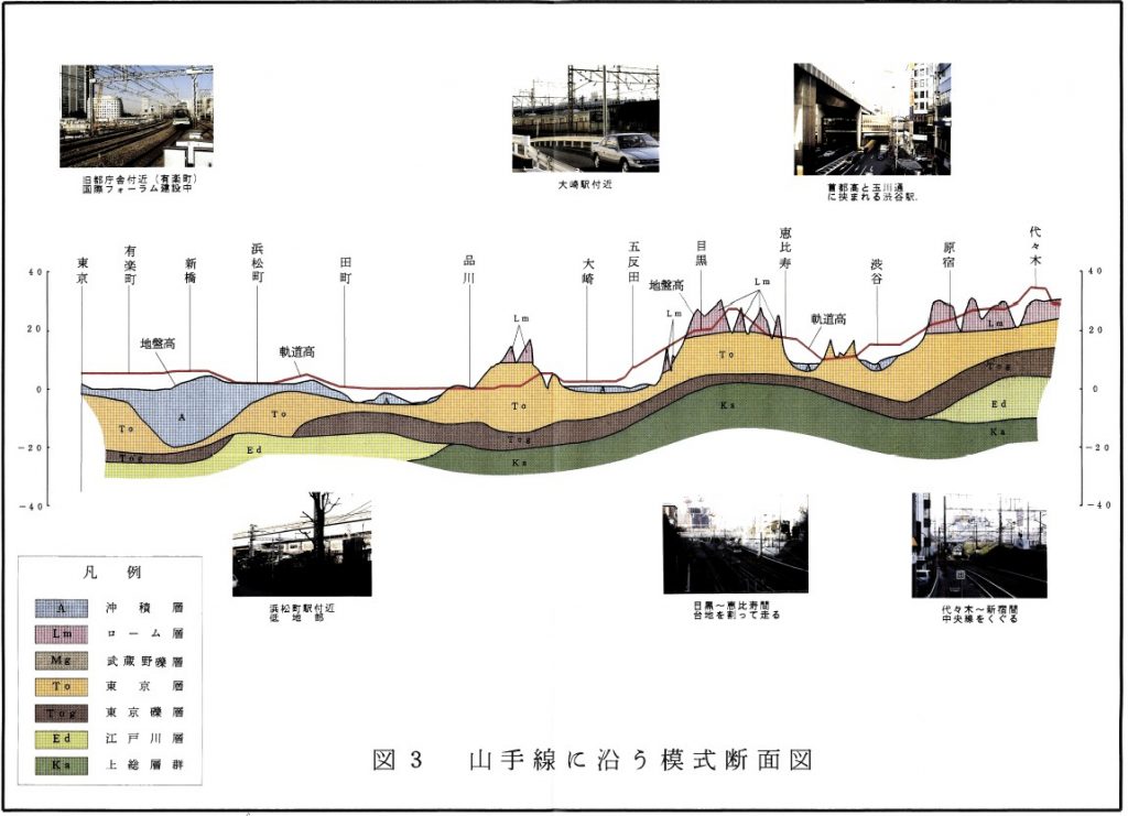断面図　東京ー代々木